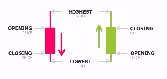 Cryptocurrency market: five important indicators for successful trading ...